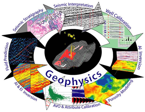 Geophysics in Unilag